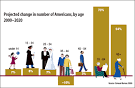 Population Change – Good Graphic | Enabling Healthy Decisions