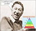 Abraham Maslow (1954)