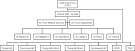 600px-RSAF_Org_Chart.png