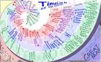 TimeLineMapjpg