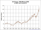 How about $250 a Barrel? - Oil Change InternationalOil Change.
