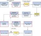 Streamlining the Hiring Process through Lotus Notes - Tracker Suite