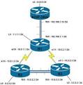 Configuring EIGRP on a Cisco Router AOIP   Anything Over IP