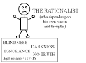 Rationalism, Revivalism, Modernism, Liberalism, Fundamentalism
