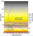 atmosphere of Venus