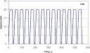 Emission Test Cycles: Central Business District (