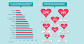 Image result for online dating statistics 2015