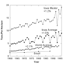 Because the Human Brain Does Not Change, Technology Must" - Jesse ...