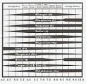Soil pH   a gardening fact sheet by the Green Life Soil Co