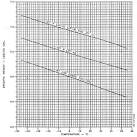 Figure 6-3. Density Variation of Aviation Fuel