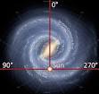 Galactic coordinate system - Wikipedia, the free encyclopedia
