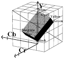 SGI TPL (IRIX 6.5: Developer/OctDigVid_PG - Appendix C. OCTANE ...