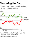 Pro-Democracy Rally in Hong Kong Draws a Few Thousand People - WSJ