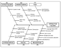 Prevent recurring problems with root cause analysis TechRepublic
