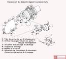 Les BASES] les moteurs sur-