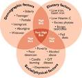 iron-deficiency <b>anemia</b>