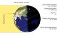 Solstice ��� Wikip��dia