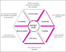 ESSI-SCOPE Quality Characteristics and their application