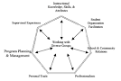 JCTE v22n2 - Competencies and Traits of Successful Agricultural ...