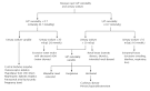 Hyponatremia and Hypernatremia in the Elderly - June 15, 2000 ...