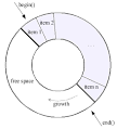 Templated Circular Buffer Container - Boost 1.49.