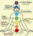 Have you checked YOUR chakras lately? « everywherealways