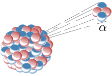 Radioactivité alpha