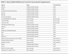 Are You Taking Any Medications" Herbal Toxicities And Their ...