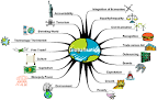 Biz/ed - Globalisation - Mind Map | Biz/