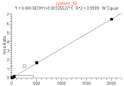 Drug &amp; Chemical Residues Methodology > LIB 4422 Melamine and ...