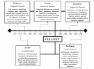  Personality Subtypes Summary