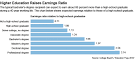 Education Pays, but How Much? - Students - The Chronicle of Higher ...