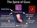 How to Stop a Gout Attack « Beating Gout