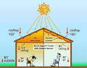 Can Reflective Insulation Save You Money | KoolCoat Radiant ...