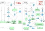 Development Roadmap for The W3C Markup Validation Service