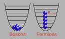 Physics News Graphics: The Coldest Gas Yet of Fermion Atoms
