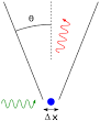 200px-Heisenberg_gamma_ray_ ...