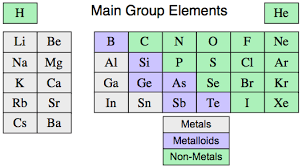 inorganic reagent chemical substance, ACS, inorganic reagent chemical mixture, inorganic reagent chemical component, inorganic reagent chemical chemical, inorganic reagent chemical element, inorganic reagent chemical material, inorganic reagent chemical molecule, inorganic reagent chemical mineral, 