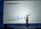 Zuckerberg lays down the law: One timeline to rule them all ...
