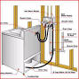 Image result for laundry hook up plumbing