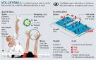http://i.telegraph.co.uk/multimedia/archive/01957/Volleyball_1957809b.jpg