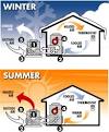 SRP: Electric heat pump diagram