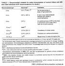 Vaccines: Recs/Schedules/Child Schedule main page