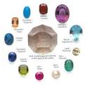Understanding Birthstones