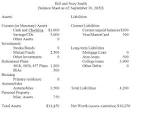 Calculate Your Net Worth Using a Personal Balance Sheet Personal