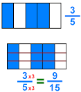 Equivalent Fractions Made Simple