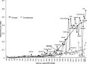 Transport and energy demand in Mexico: the personal income shock ...