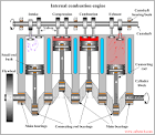Bearings in internal combustion engines [