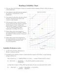 Reading the Solubility Chart 
