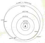 GCSE Astronomy   Outer Planets